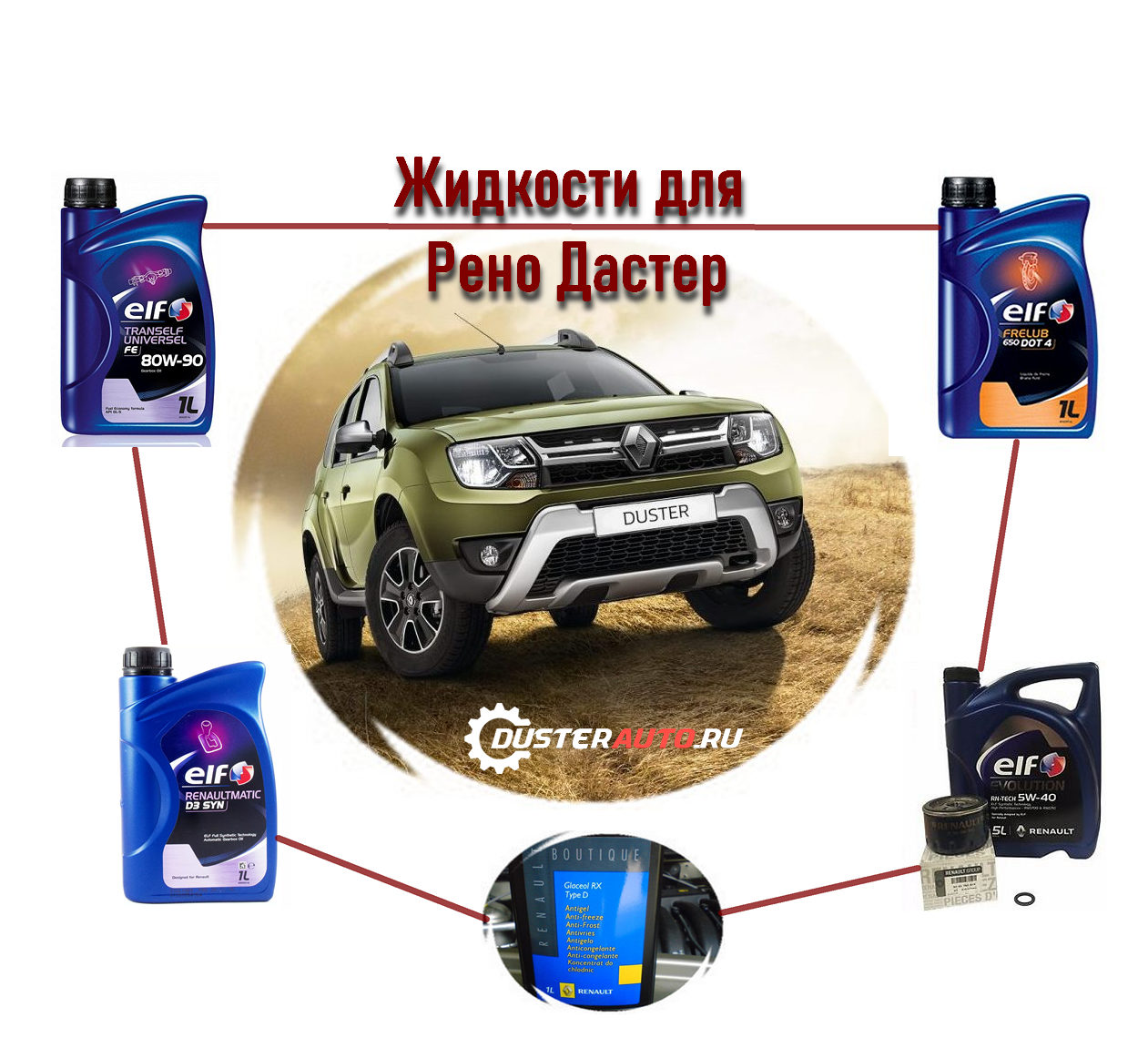Рено дастер какие масла и куда заливать